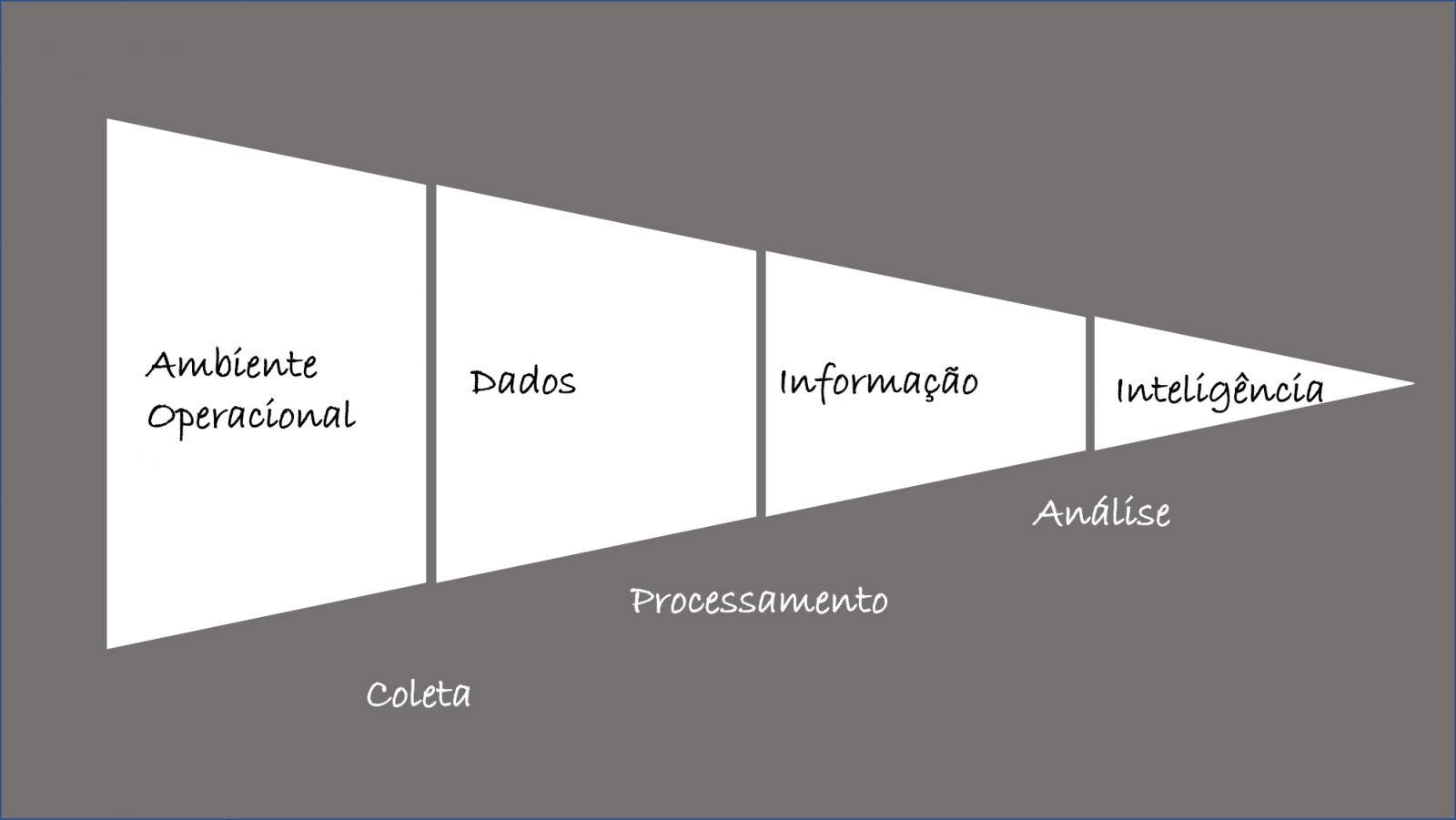 Análise de Dados e Estatística Colaborae