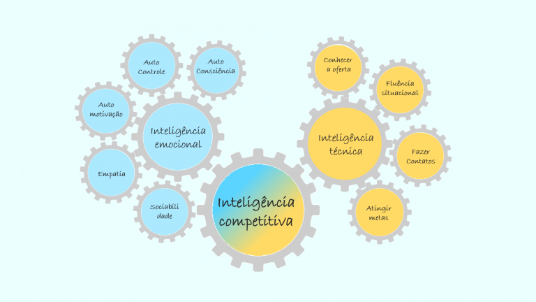 Inteligência Competitiva Colaborae