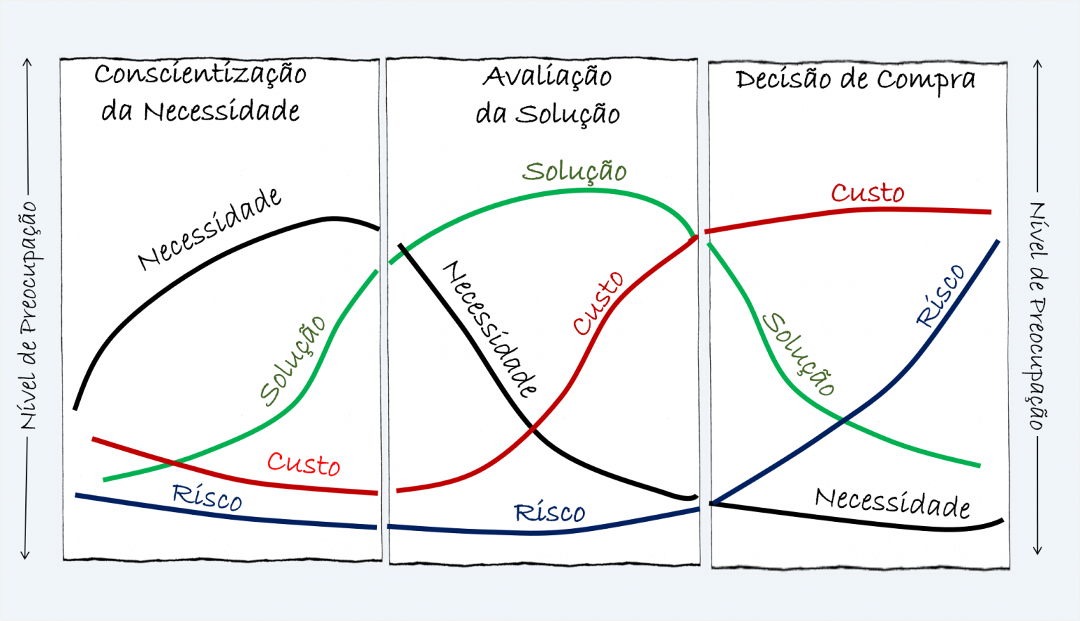 Alinhamento E Controle Da Venda Colaborae