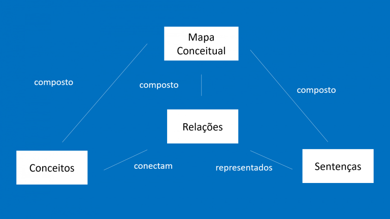 Mapa Conceituais E Usos Na Empresa Colaborae