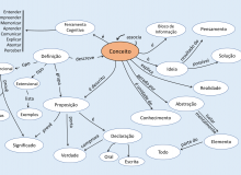 Mapa Conceitual Vs Mapa Mental Colaborae