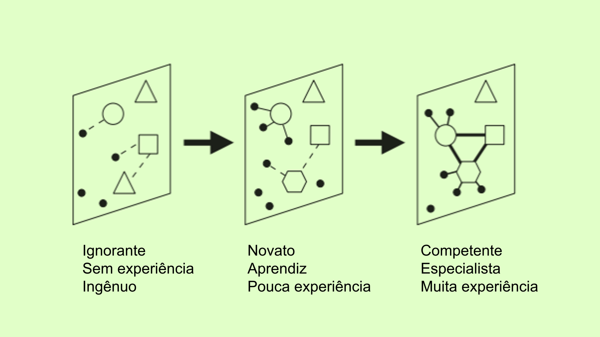 Qual O Seu Conhecimento E Experi Ncia Colaborae