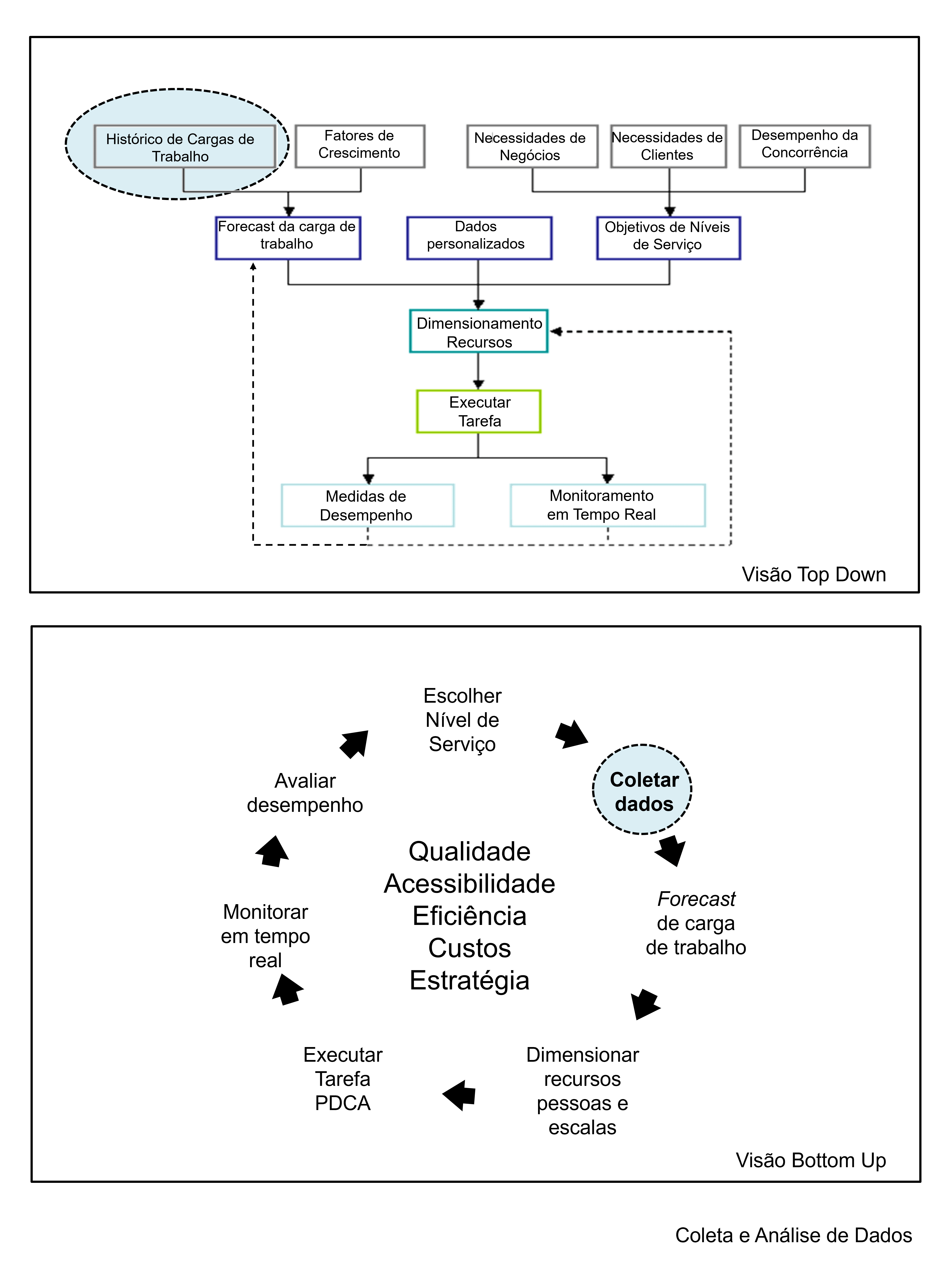 Coleta E An Lise De Dados E Informa Es Colaborae