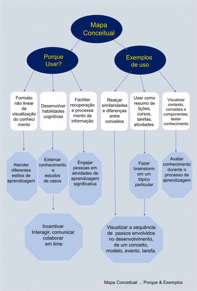 Arquivos Mapas Colaborae