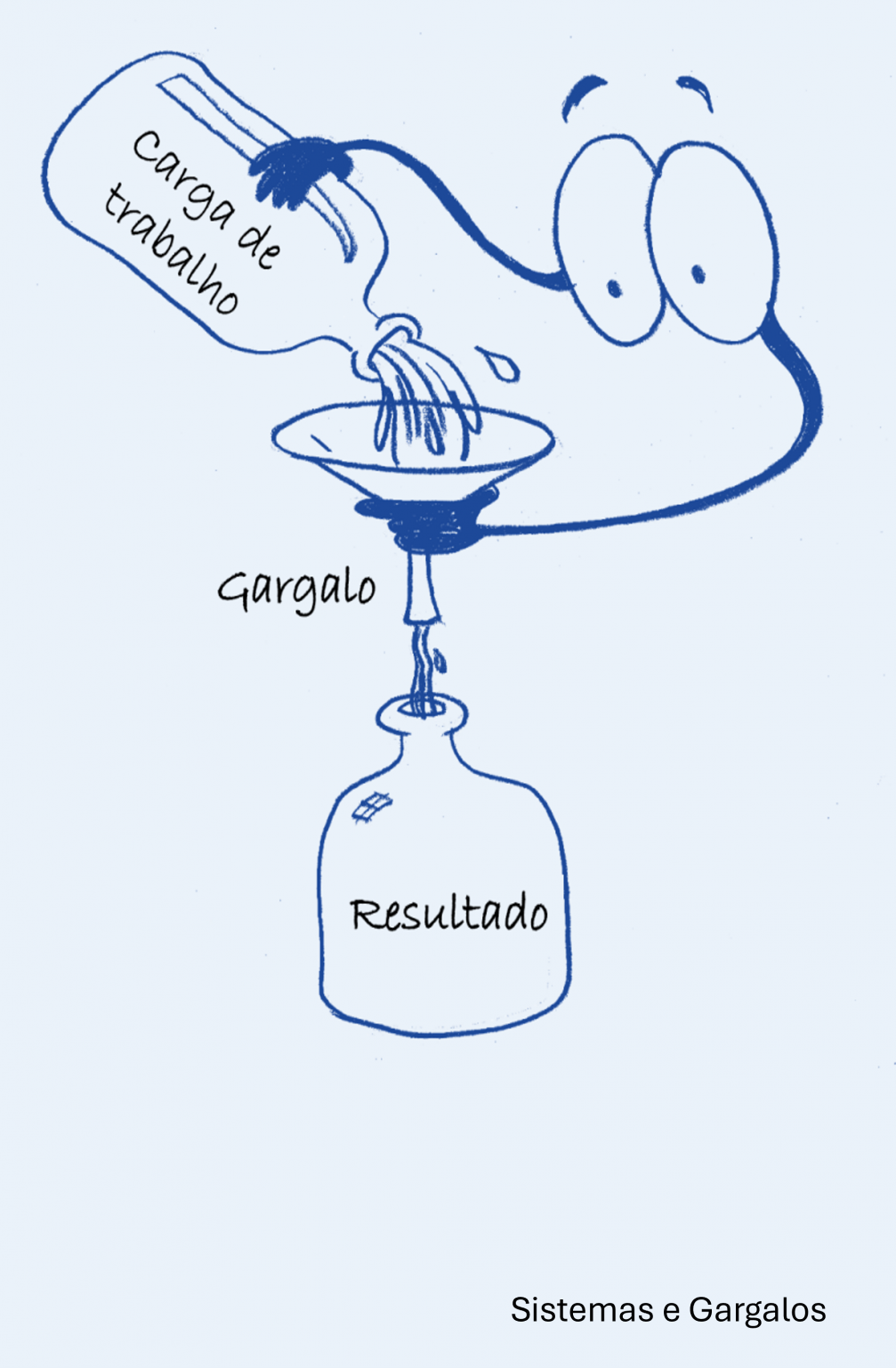 Gargalos De Processos De Neg Cios Colaborae