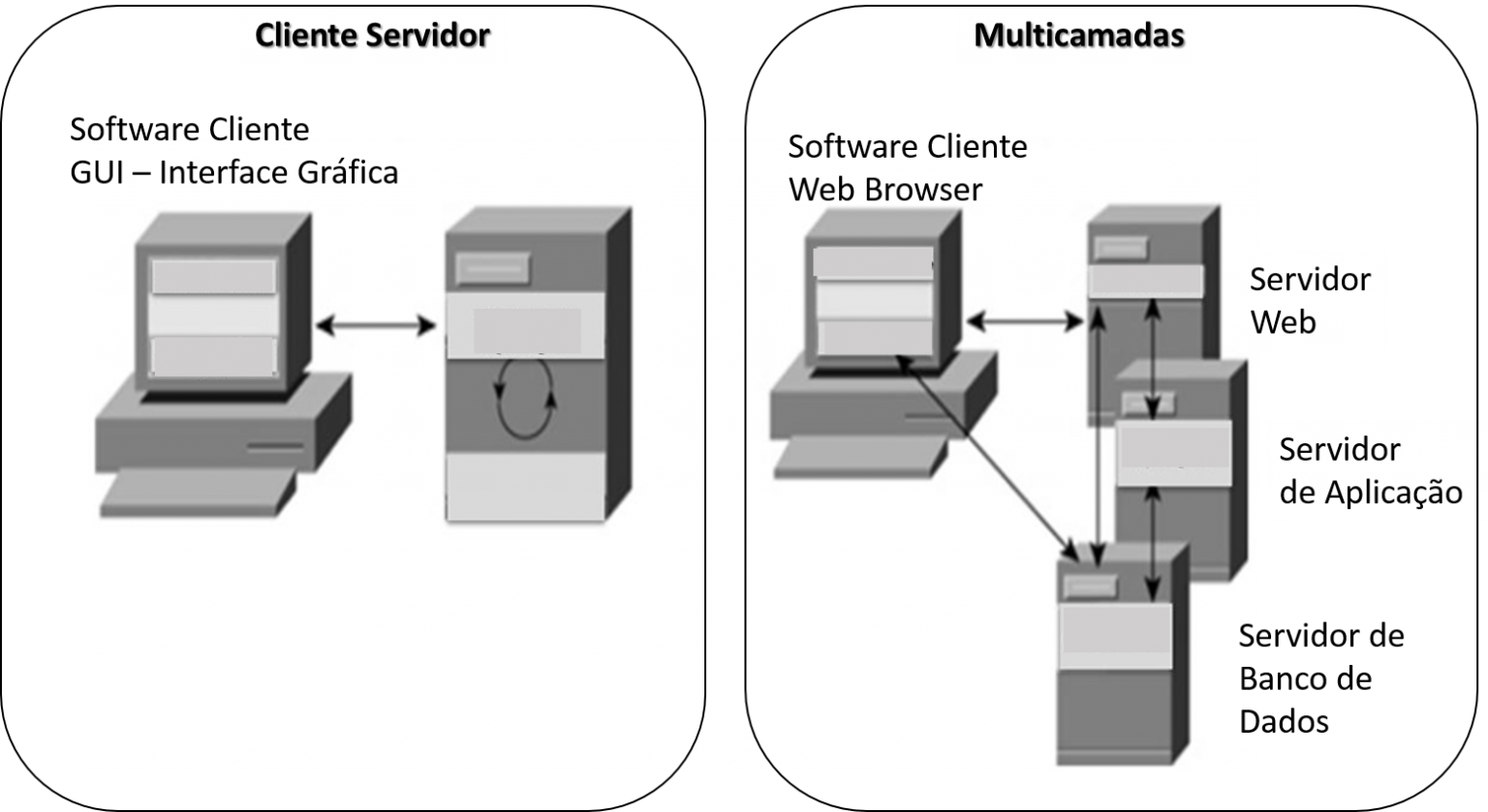 Datacenter Arquitetura Cliente Servidor X Multicamadas ⋆ Colaborae 5031