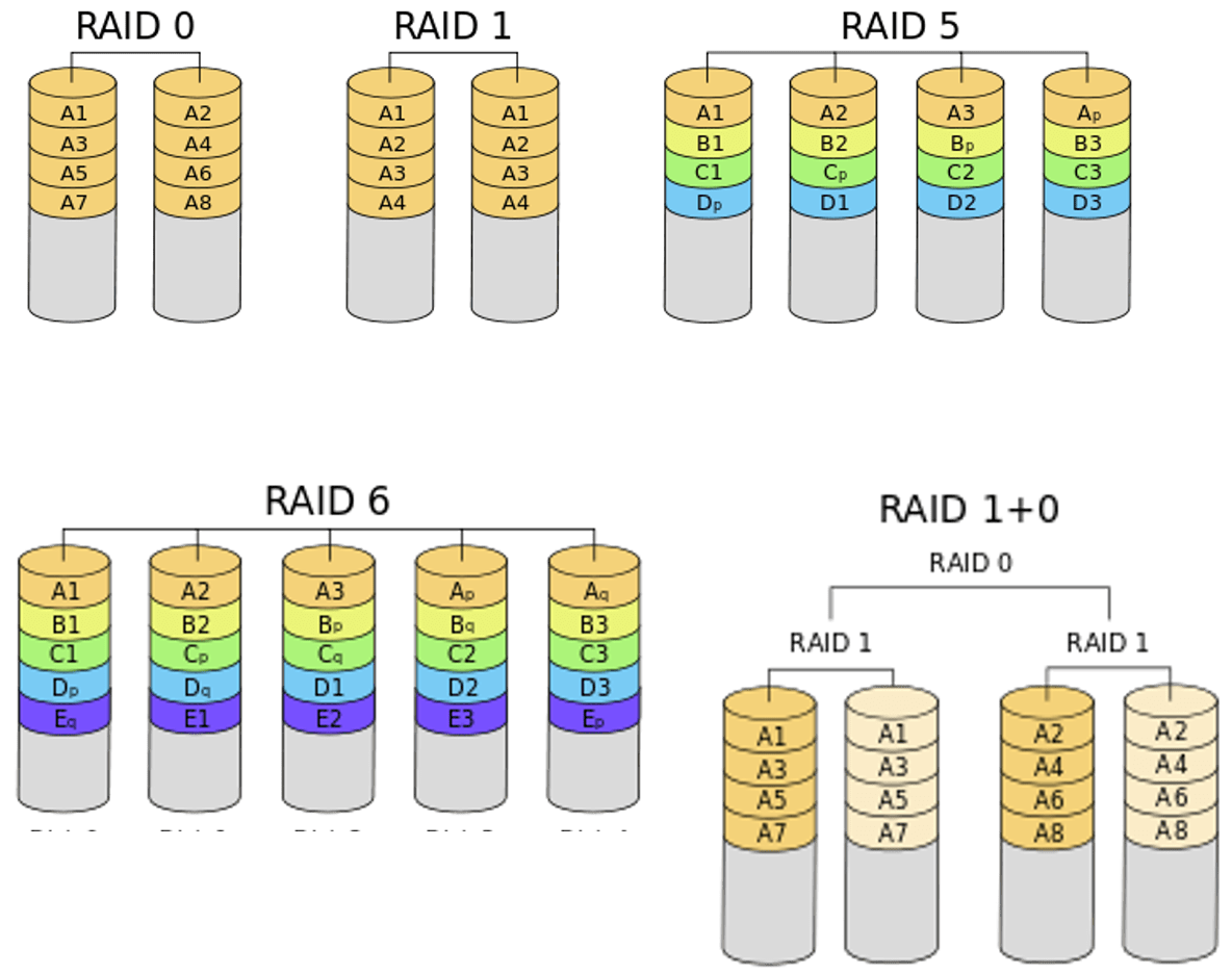 Замена диска в raid 1