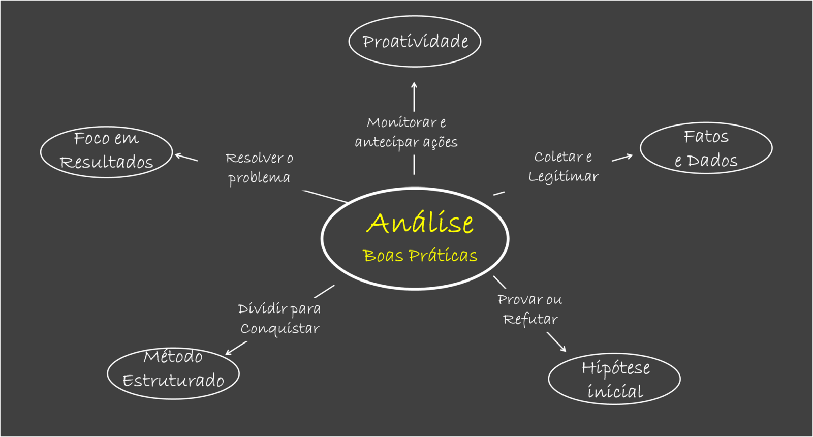 analise_boas_praticas