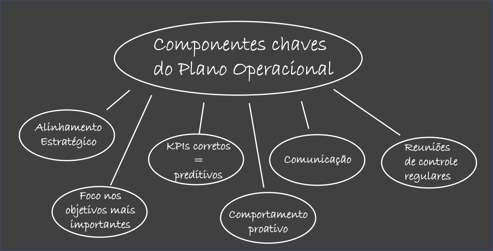 Planos Operacionais Colaborae