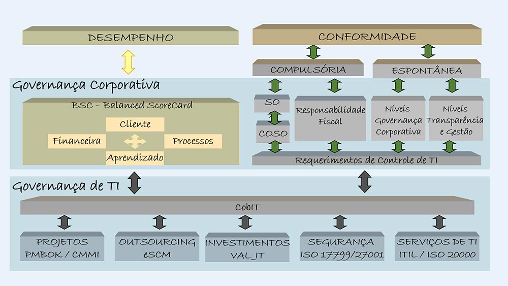 Frameworks de TI - Colaborae