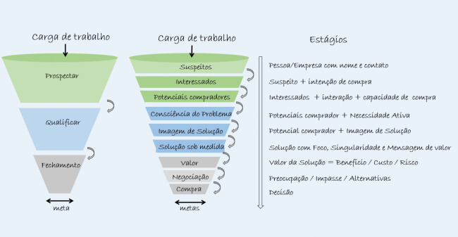 funil_de_vendas_e_conversao