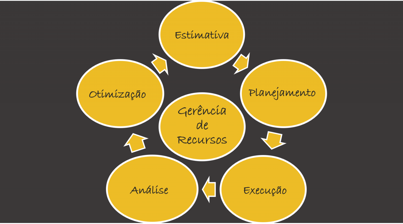 Gestão de Recursos ⋆ Colaborae