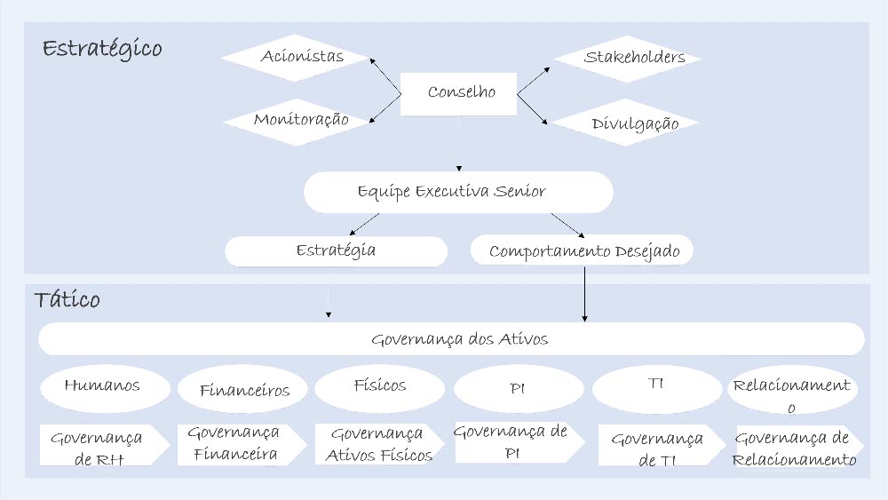 Governança de TI - Colaborae