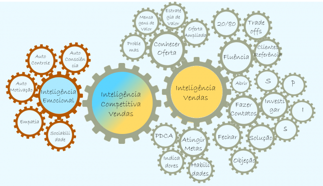 inteligencia_emocional_engrenagens