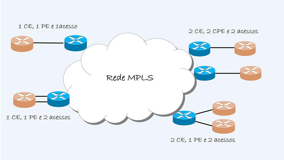 IP VPN com alta Disponibilidade - Colaborae