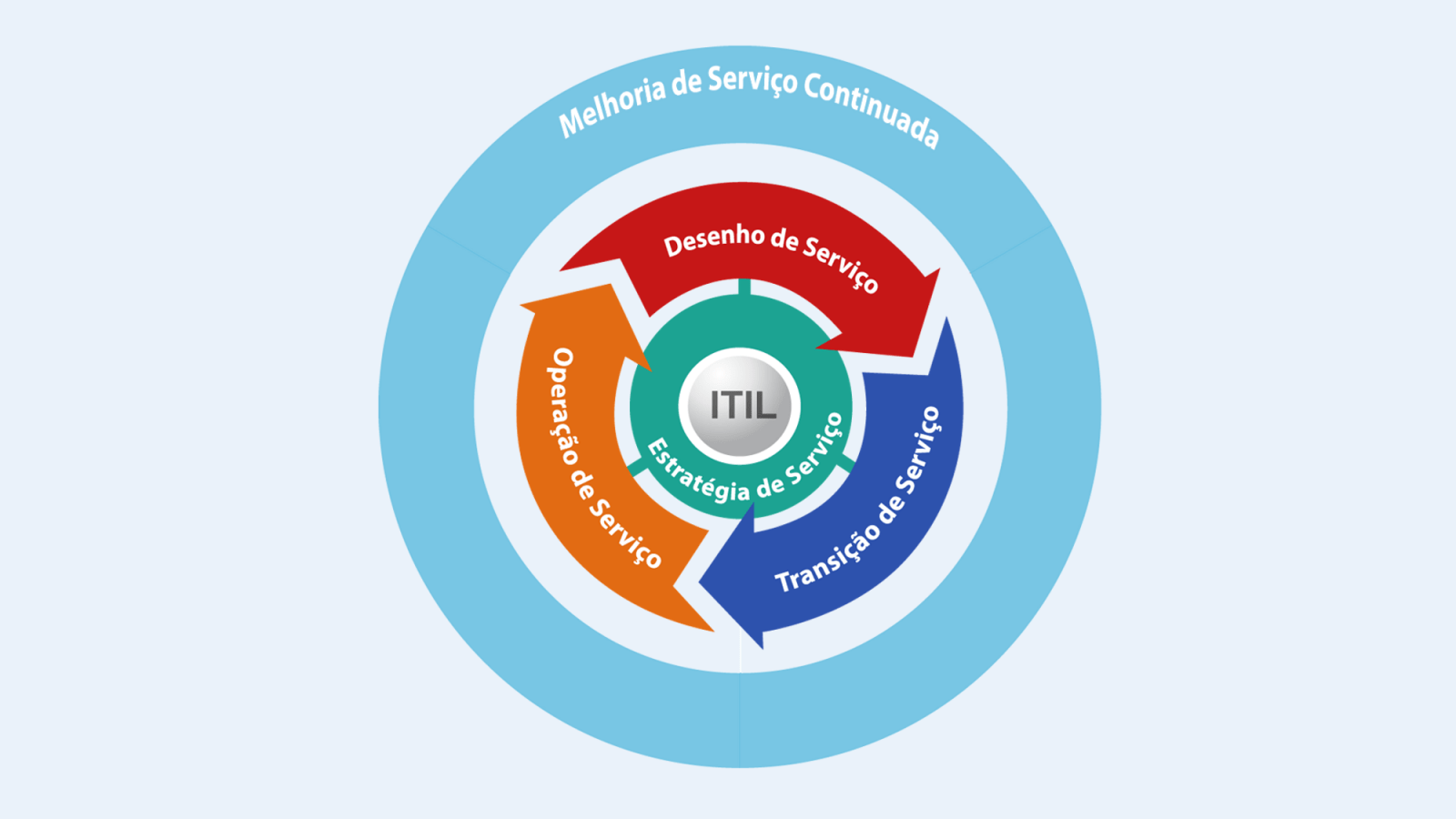itil