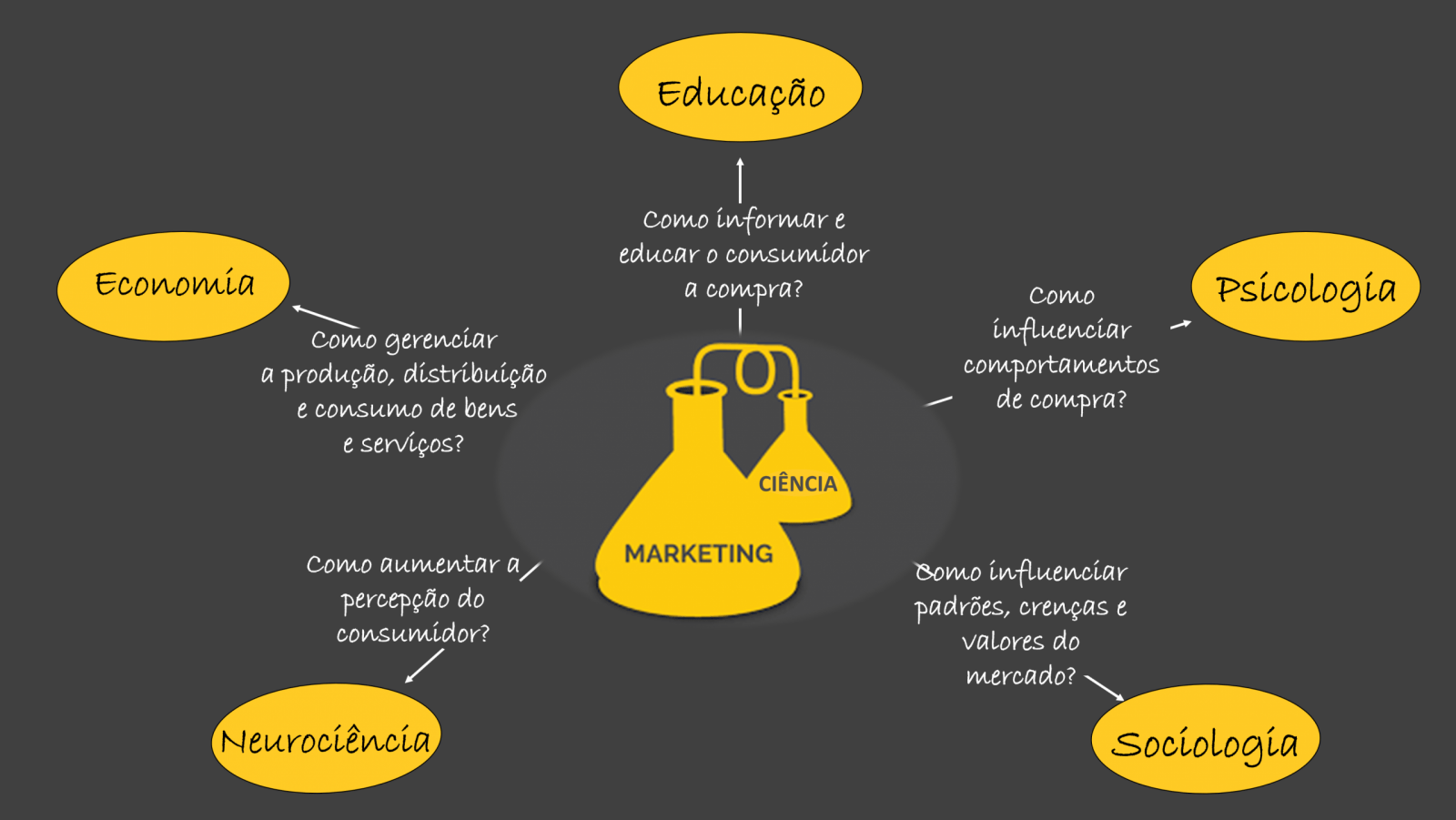 marketing_ciencia_mapa_mental