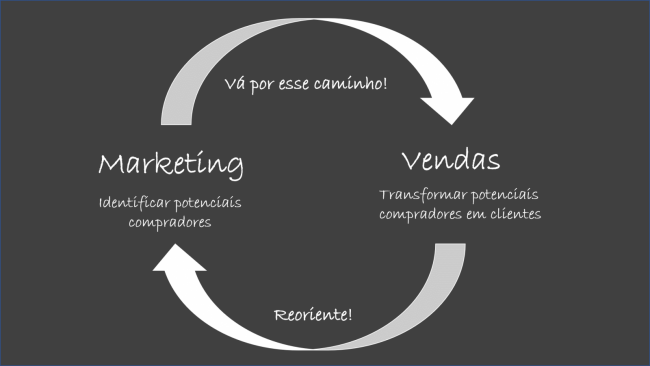 marketing_vendas