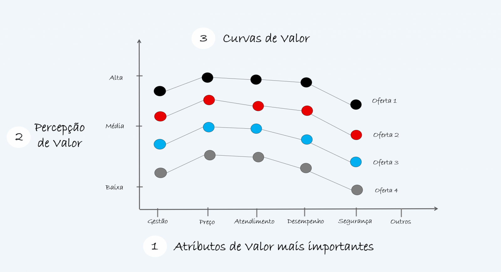 Impressão 5 maiores valores de uma matriz - Programação