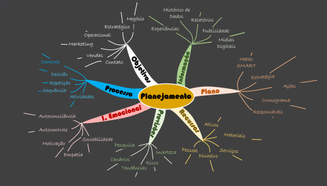 planejamento_mapa_mental