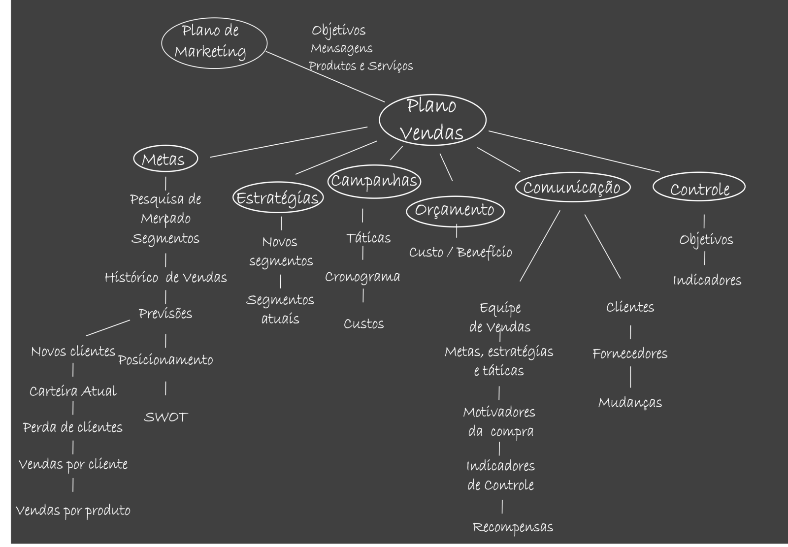 plano_de_vendas
