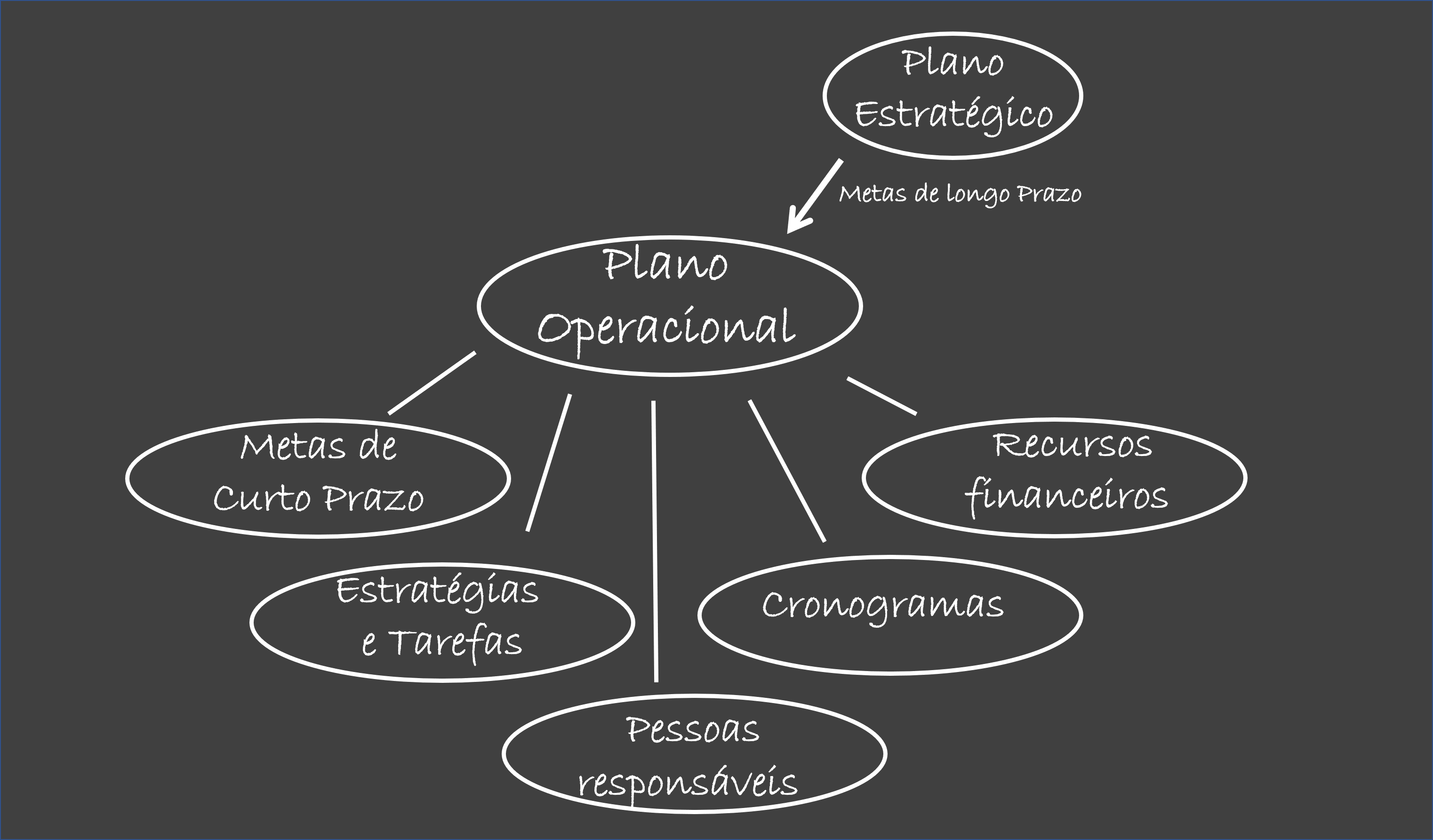 Planejamento Operacional O Que E O Faz Como Funciona E Tipos Images