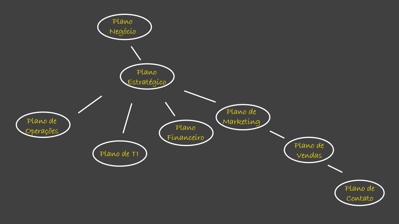 planos_empresariais