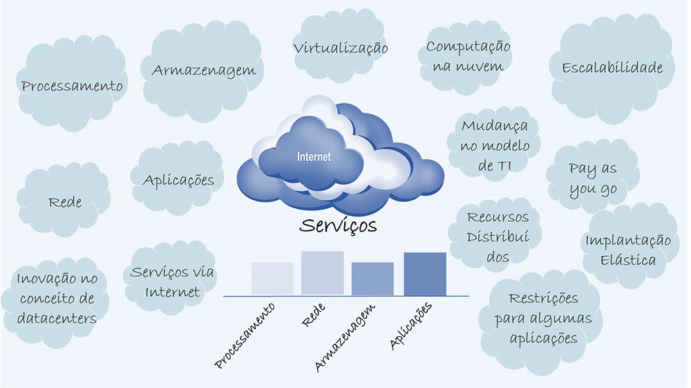 Cloud Computing - Colaborae