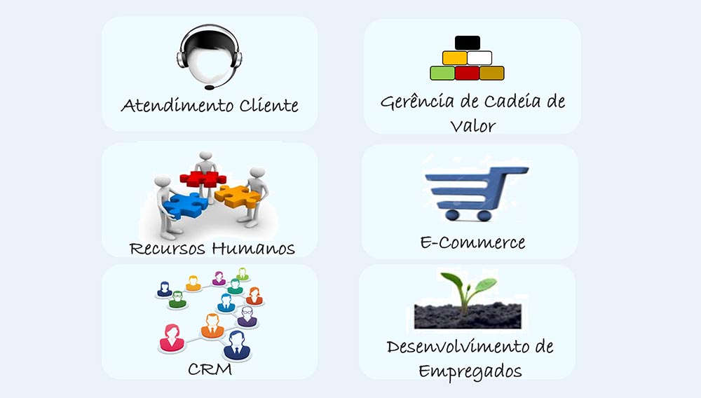 Portais de autoatendimento - Colaborae