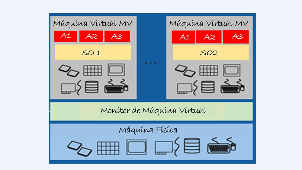 Virtualização de Datacenters - Colaborae