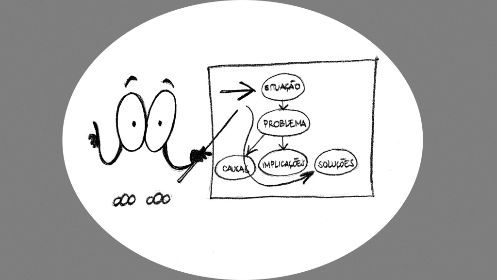 Conceito de Problema «Definição e o que é»