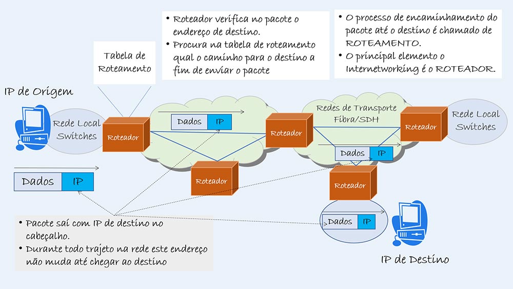Protocolo IP - Colaborae