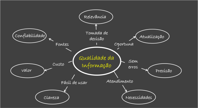 qualidade_da_informacao