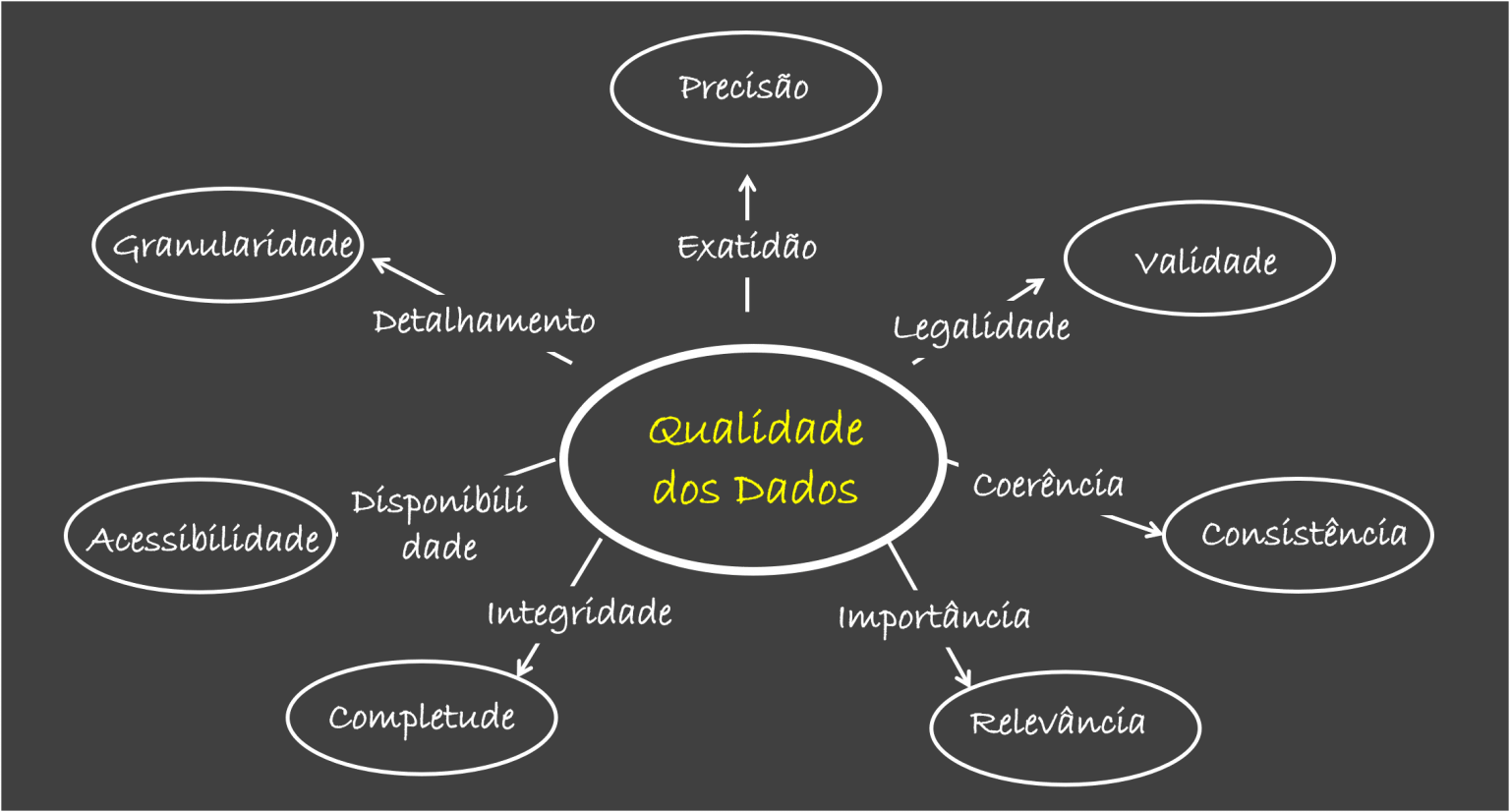 Exemplo Da Qualidade De Dados Em Sig Da Consistencia Lógica