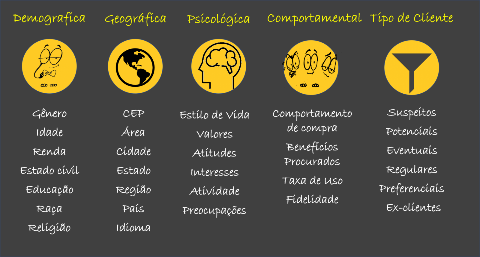 Segmentação De Mercado Exemplos De Empresas