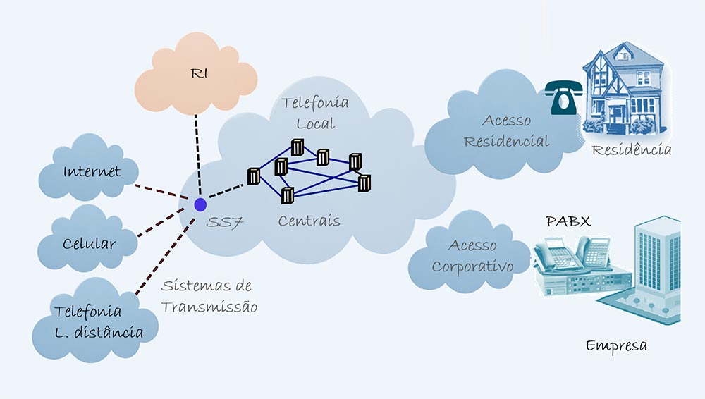 Telefonia Fixa Empresarial - Colaborae