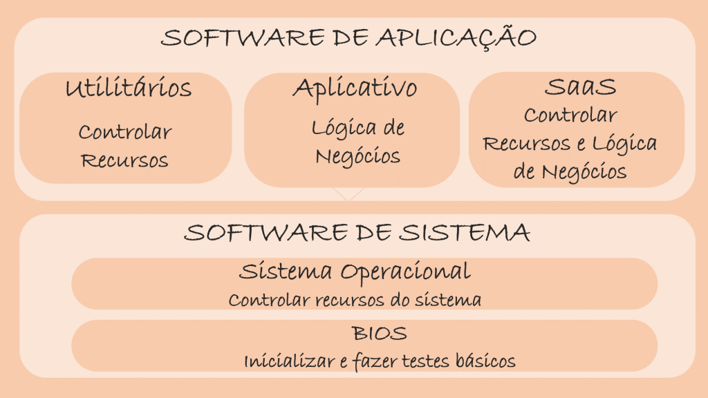 Sistemas Operacionais - Colaborae