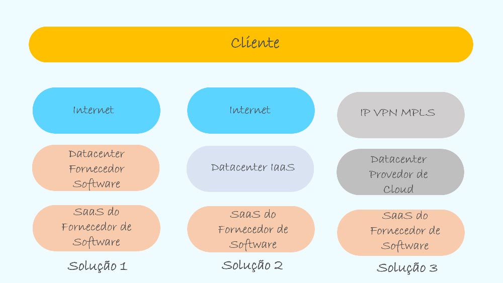 Cloud Computing - Colaborae