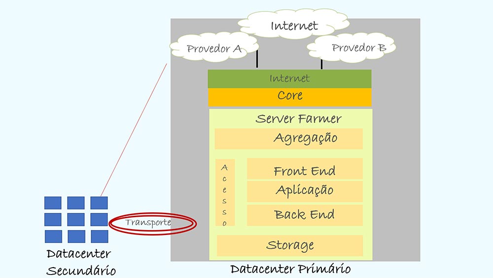 Datacenter - Colaborae