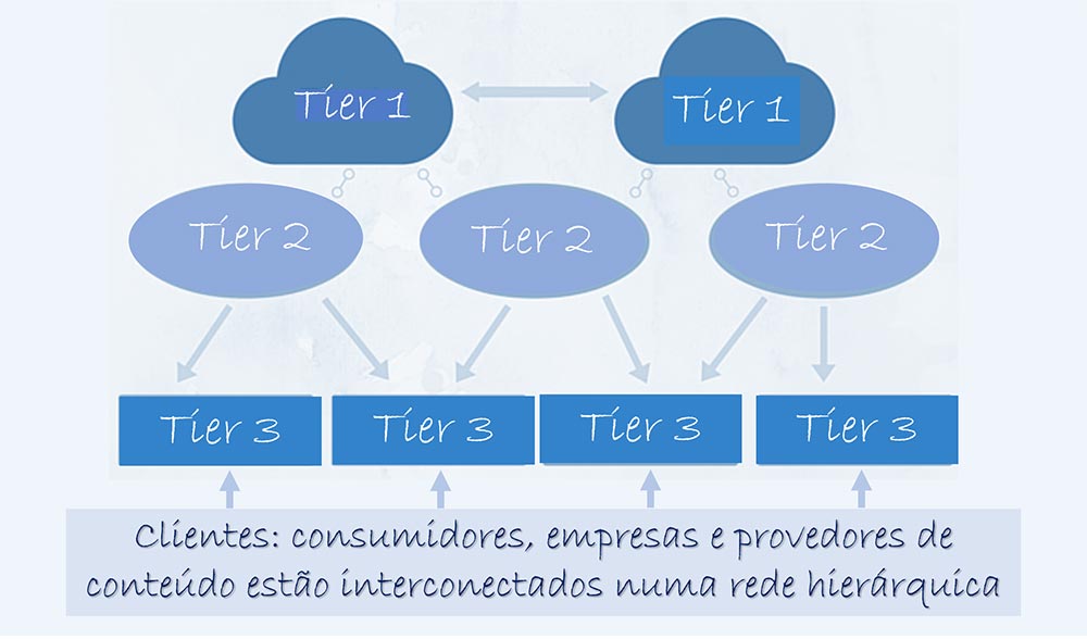 Internet - Internet Of Things