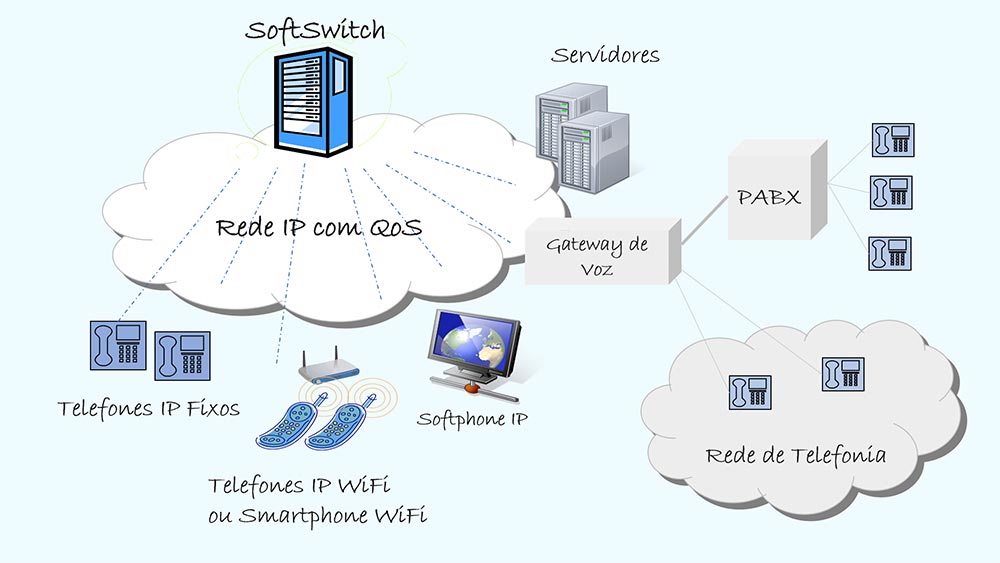 Telefonia IP - Colaborae