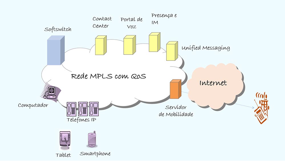 Unified Communication - Colaborae