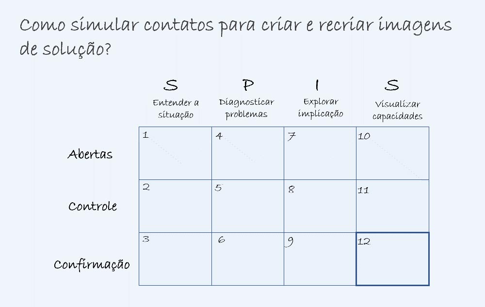 Colaborae - Consultoria e Educação Corporativa