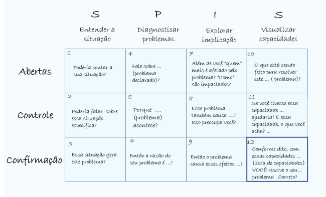 spis_simulacao_perguntas