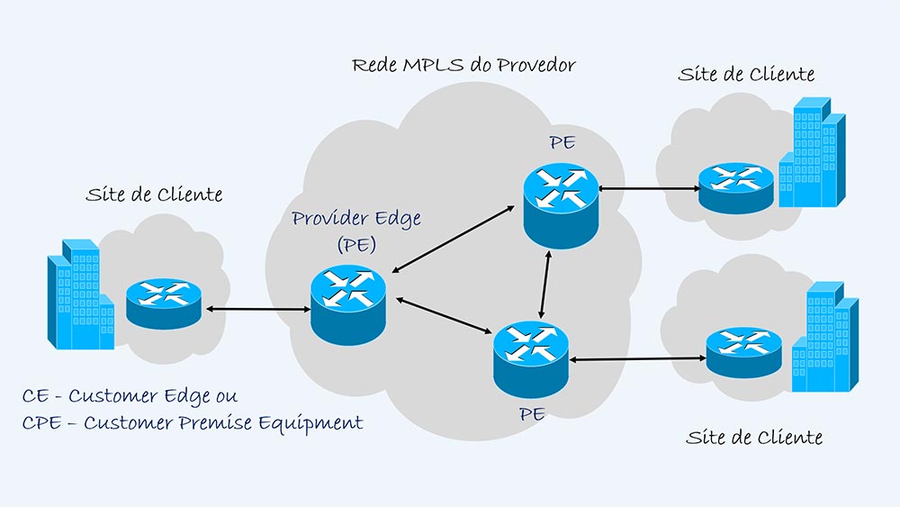 IP VPN MPLS - Colaborae