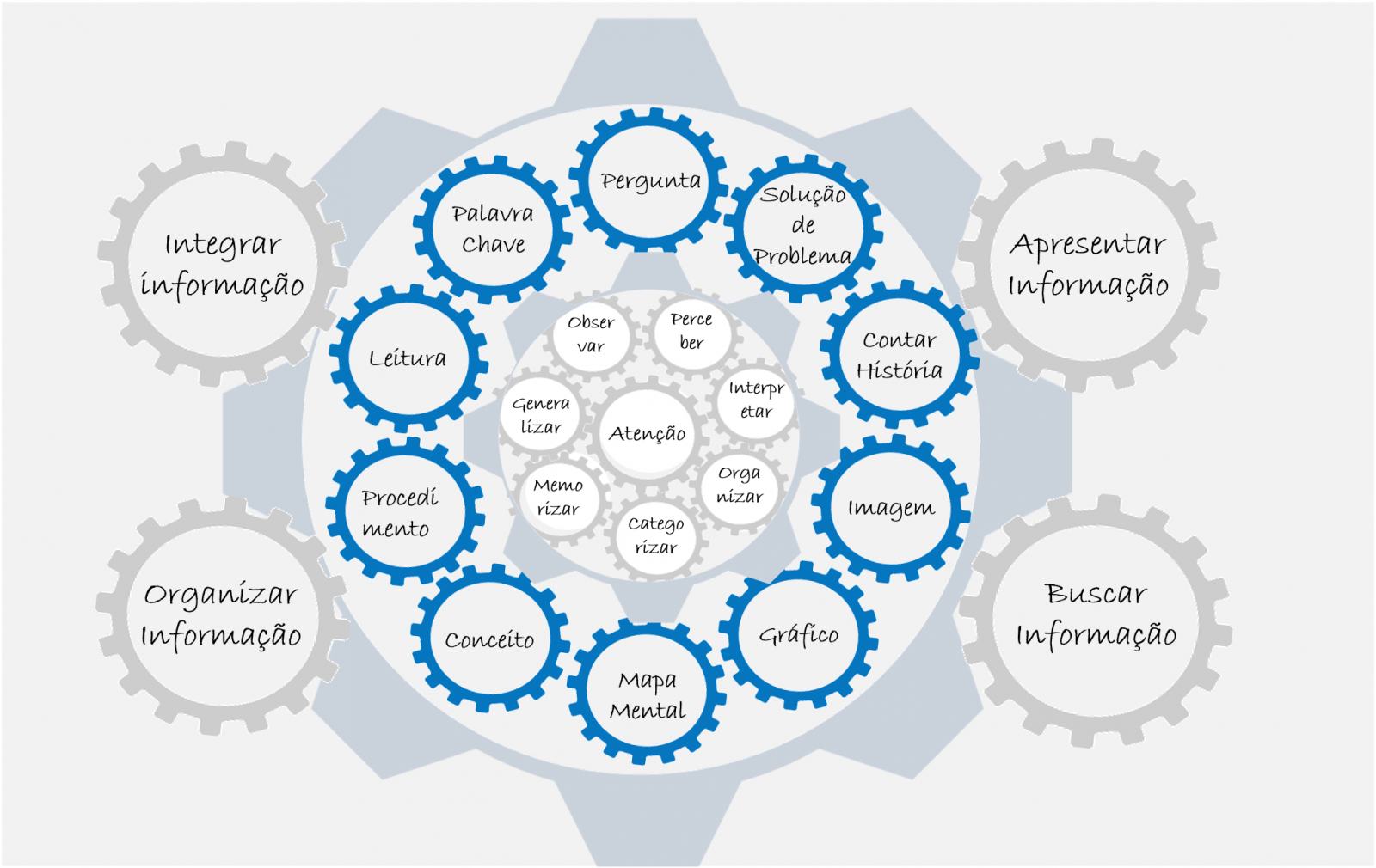 ferramentas_cognitivas_ferramentas