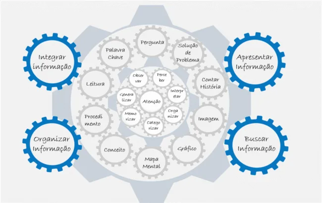 ferramentas_cognitivas_funcoes