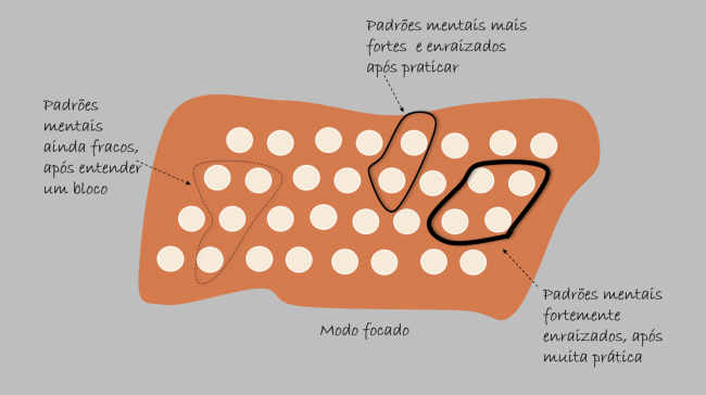 memoria_modo_focado_blocos_de_informacao