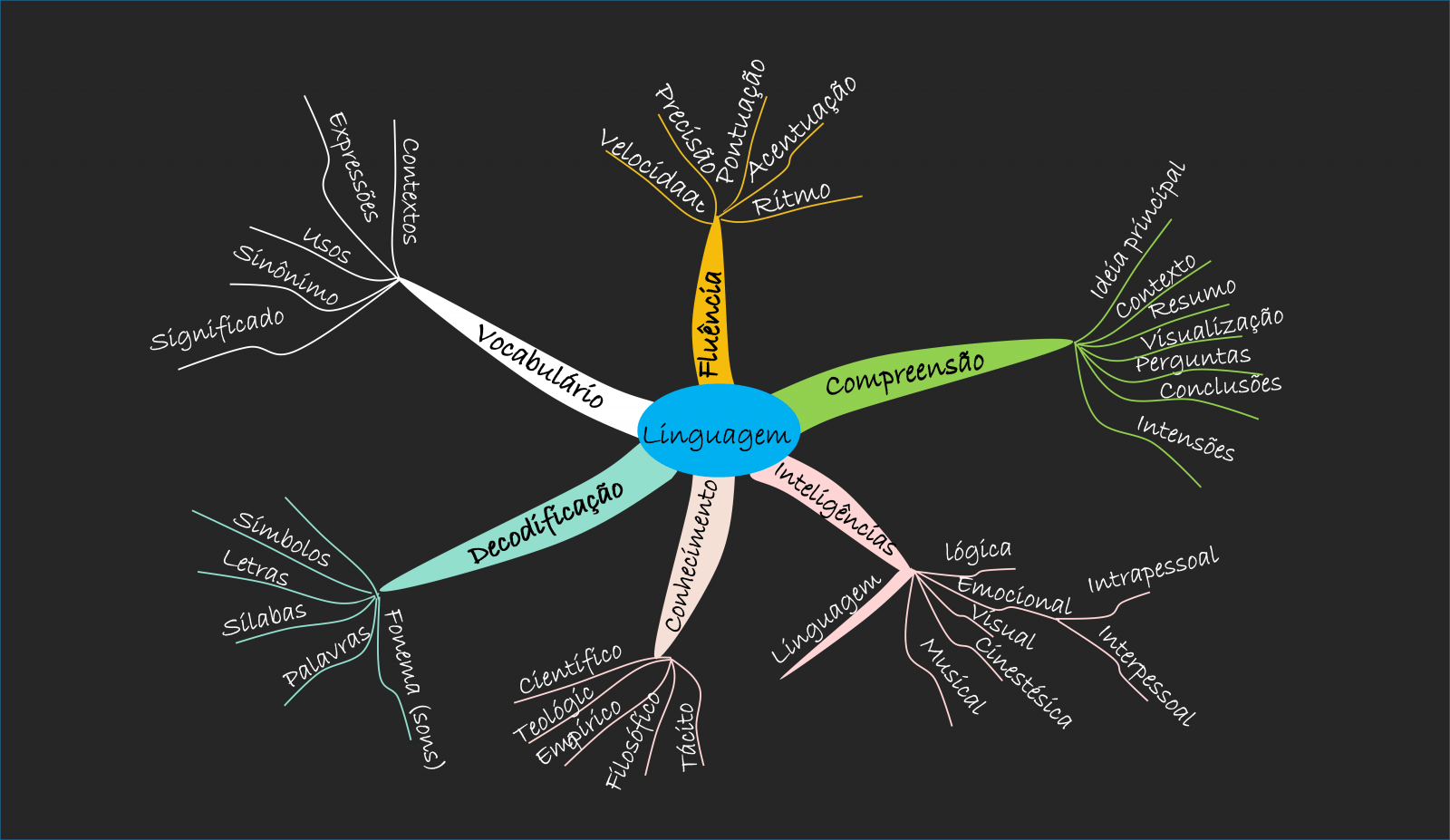 linguagem_mapa_mental