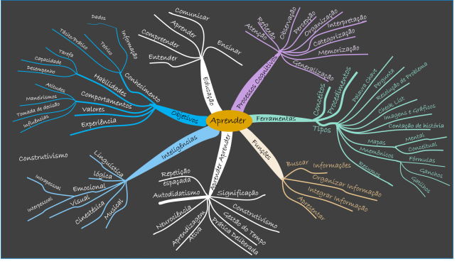 aprender_mapa_mental